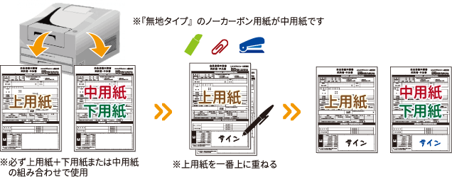 複写伝票の自作上下機能別タイプ